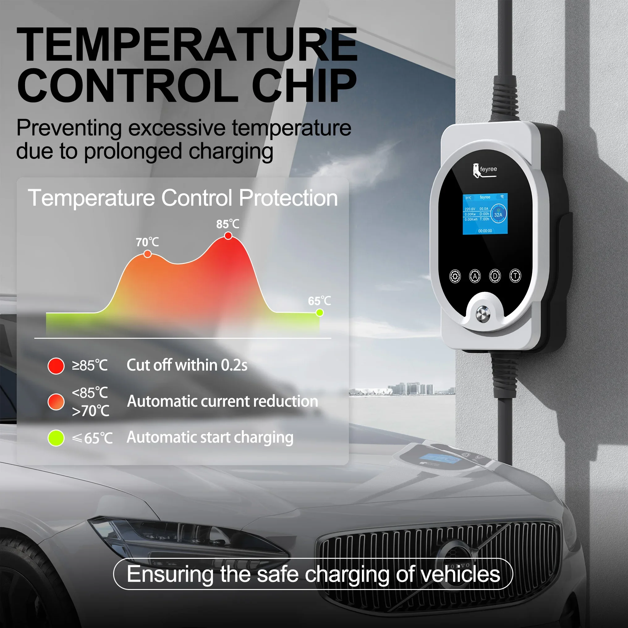 Feyree EV Charger GB/T Socket  - Home Ev Charger review and price