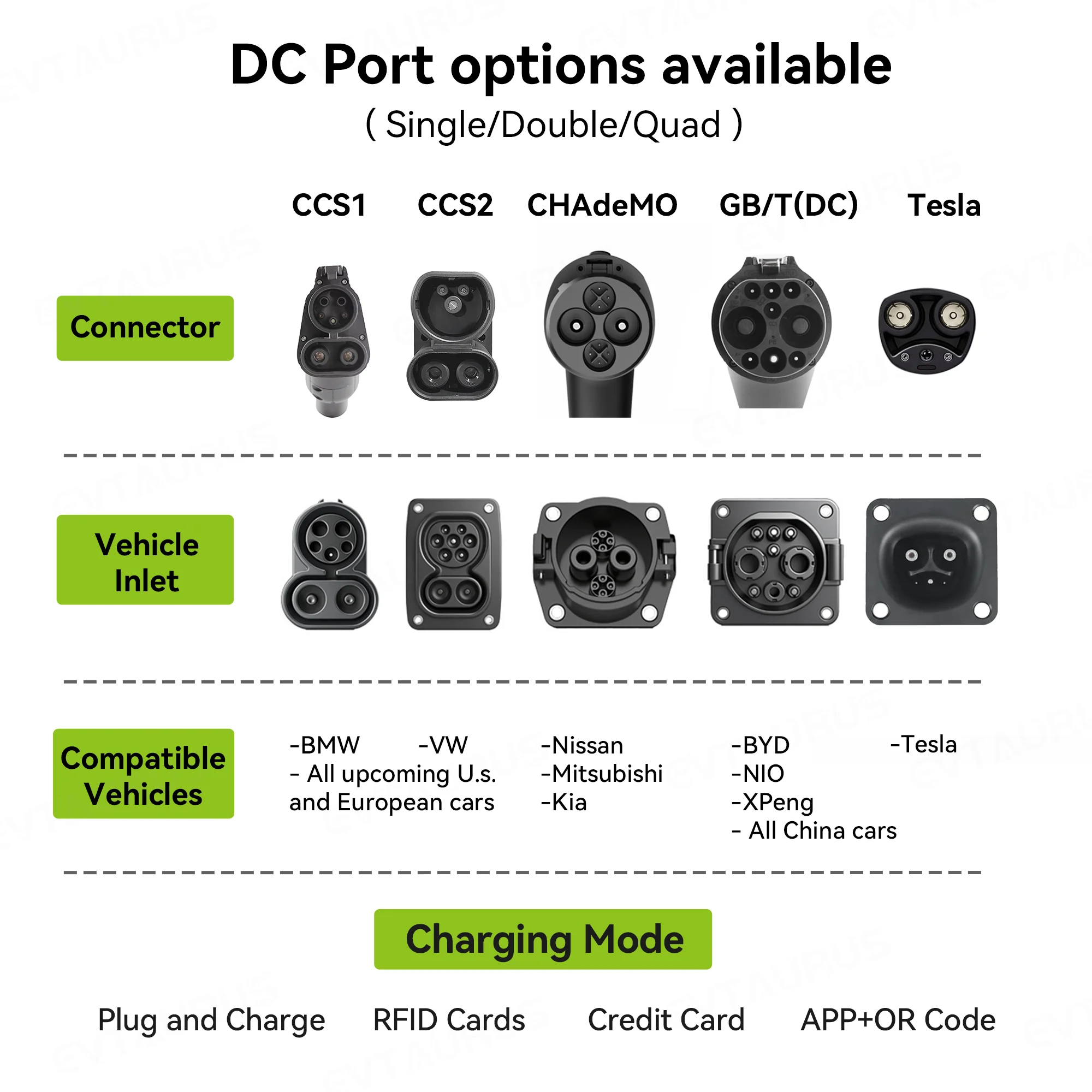 2026 Wallbox Ccs2 30kw Commerc - Ev Charging Pile review and price