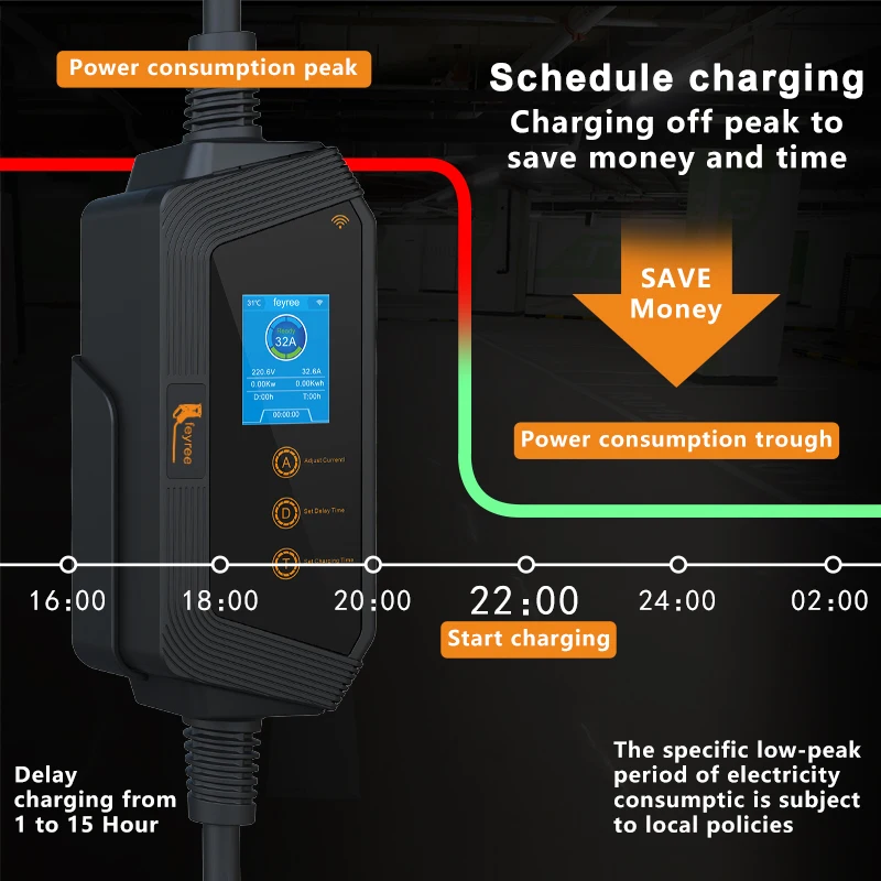 Feyree Portable EV Charger wit - Home Ev Charger review and price